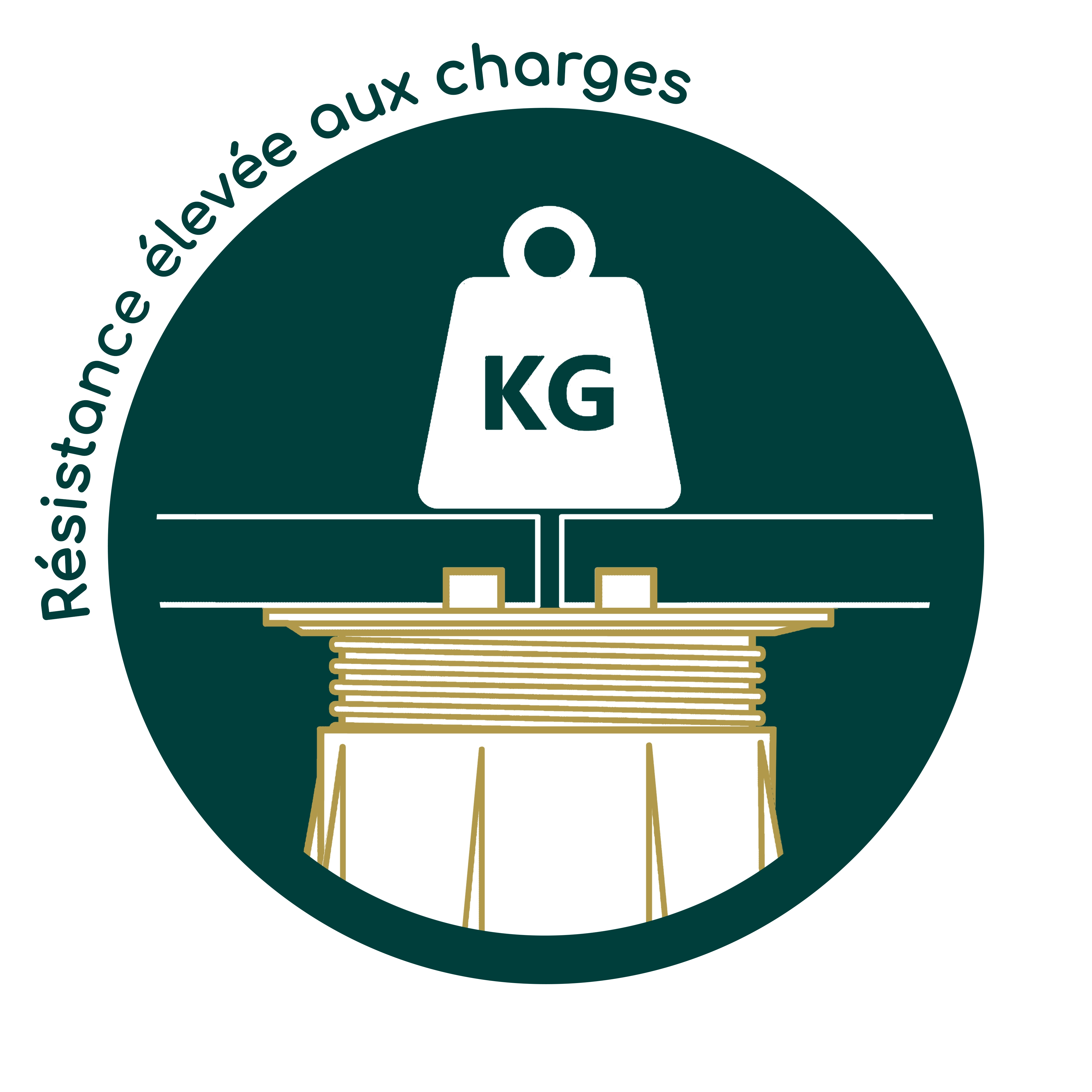 R&eacute;sistance &eacute;lev&eacute;e aux charges